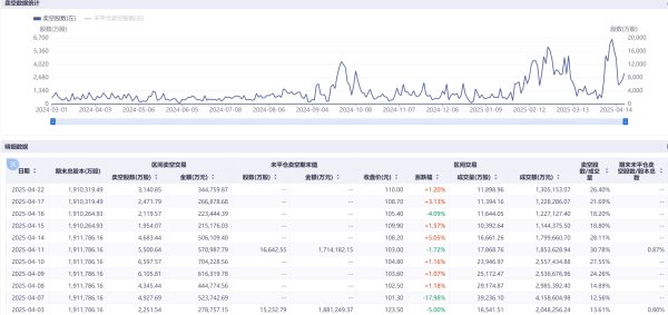 盈通策略 港股阿里巴巴和百度卖空股数骤升超60% 机构仍看好大市
