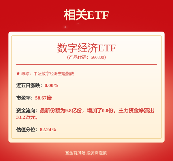 中金汇融配资 科创50ETF东财 : 西藏东财上证科创板50成份交易型开放式指数证券投资基金基金份额发售公告
