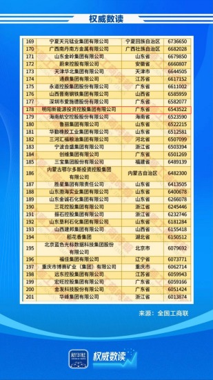 股民之家 中国民营企业500强出炉，中山一企业上榜