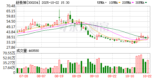 鑫耀证券 创新药掀起“出海”热潮！龙头近两个月股价累计最大涨幅超5倍 境外收入占比超20%的A股上市公司名单一览